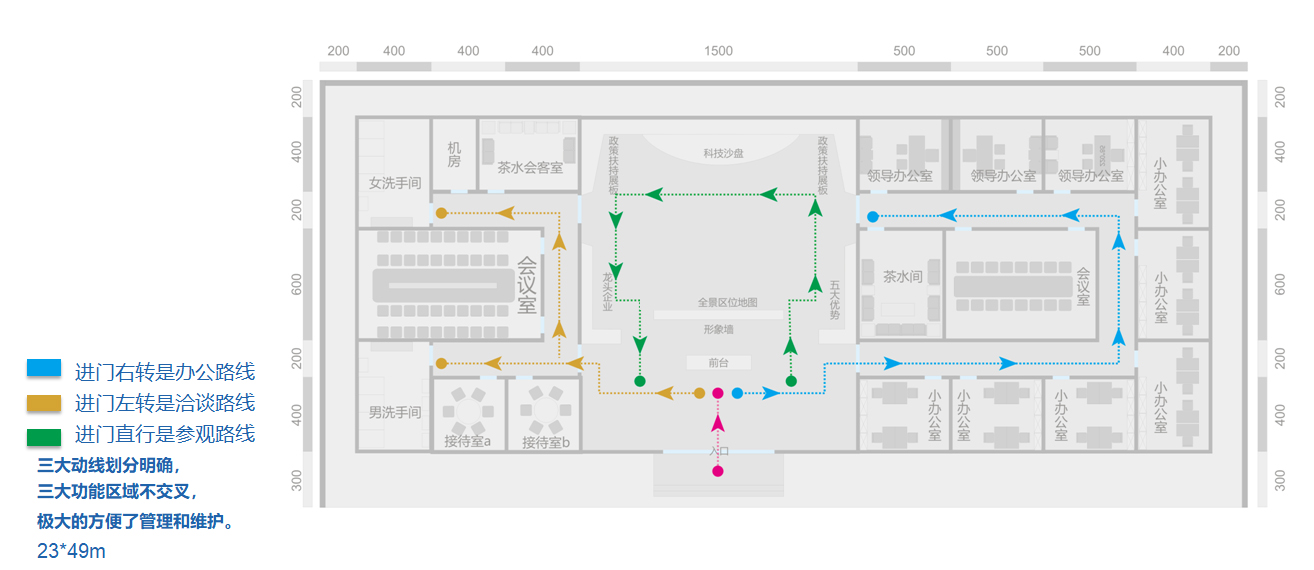 展馆展厅参观路线设计