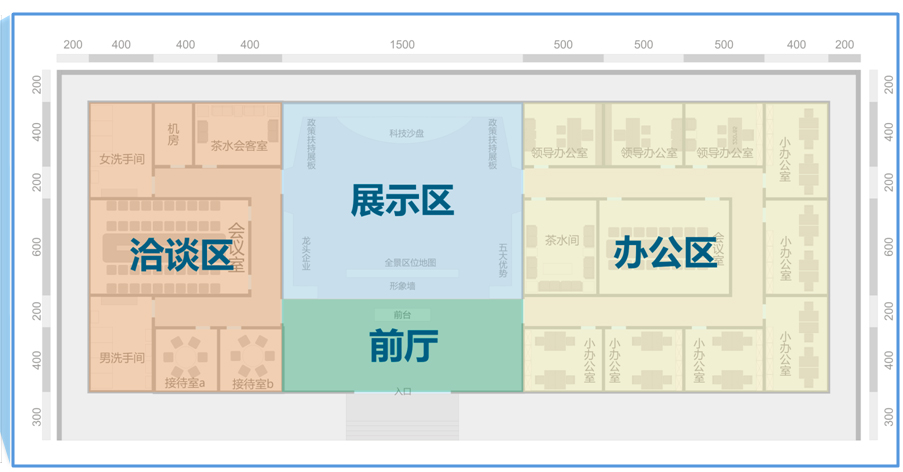 展馆展厅参观路线设计