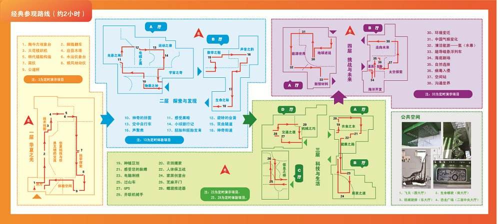 展馆展厅参观路线设计